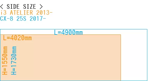 #i3 ATELIER 2013- + CX-8 25S 2017-